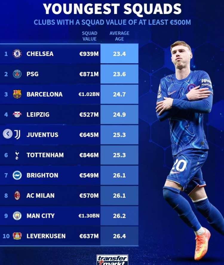 开云体育在线-切尔西阵容年轻化，前途一片光明的简单介绍