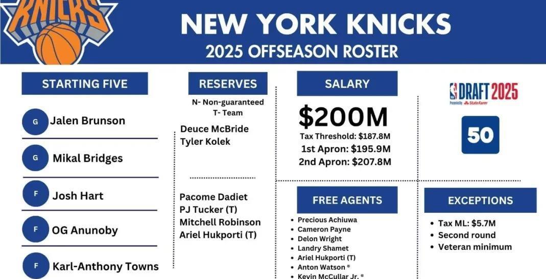 尼克斯高层总结球队近期表现的简单介绍 尼克斯高层总结球队近期表现的简单介绍