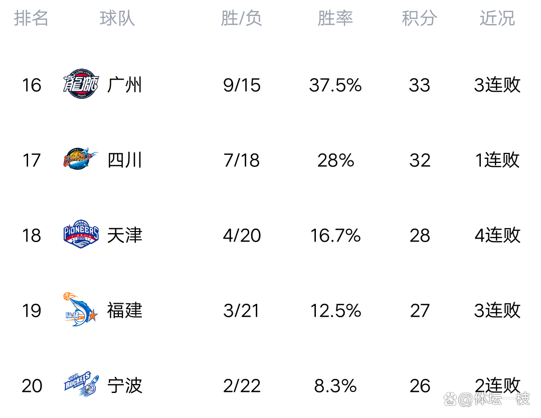 开云平台-湖北队迎来连胜，积分榜逐渐攀升