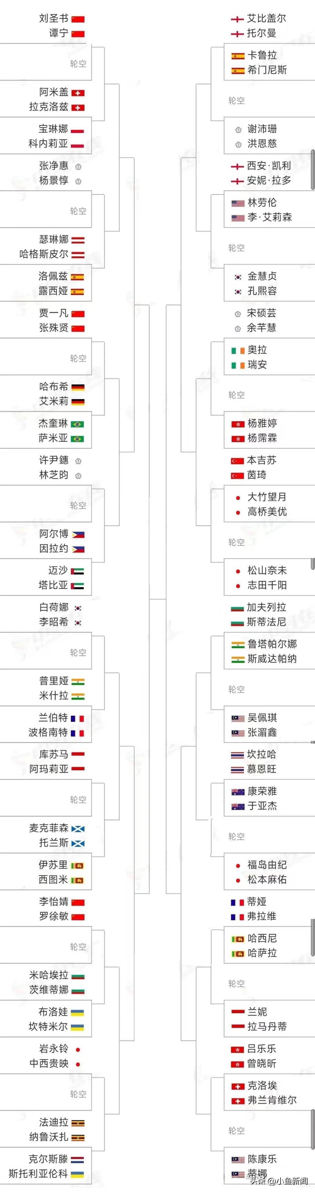 韩国队碾压印度队，石宇奇统治全场
